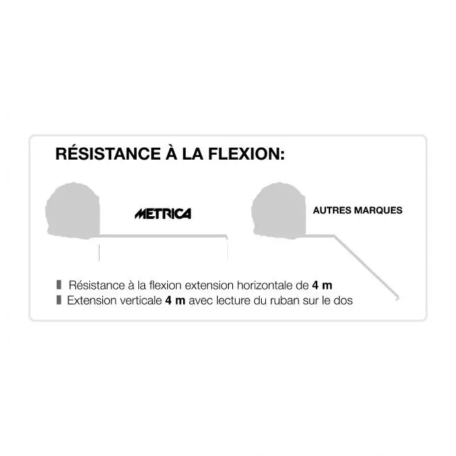 Mètre Ruban Black Bull METRICA - 0807 4 Mètre Ruban Black Bull METRICA - 0807 – Image 2