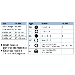 Set De Vissage 43 Pièces BOSCH - 2607017164